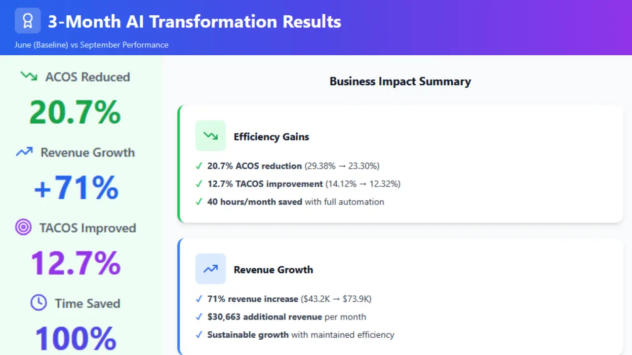 Cumulative Impact Overview